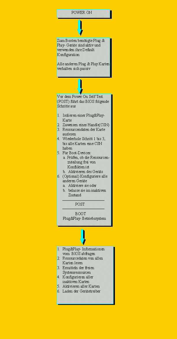 [Flowchart]